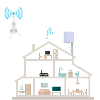 High Gain Flexible Installation Directional 700-2700mhz Outdoor MIMO 4G LTE Antenna