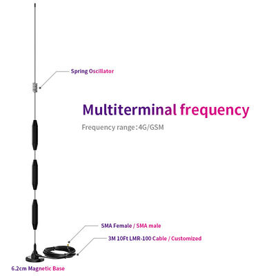 Auto Gateway 15dBi GSM 3G 4G Sucker Antenna with Strong Magnetic Base and High Gain
