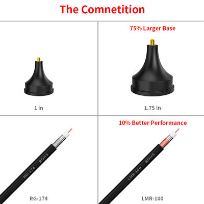 Auto Gateway 15dBi GSM 3G 4G Sucker Antenna with Strong Magnetic Base and High Gain